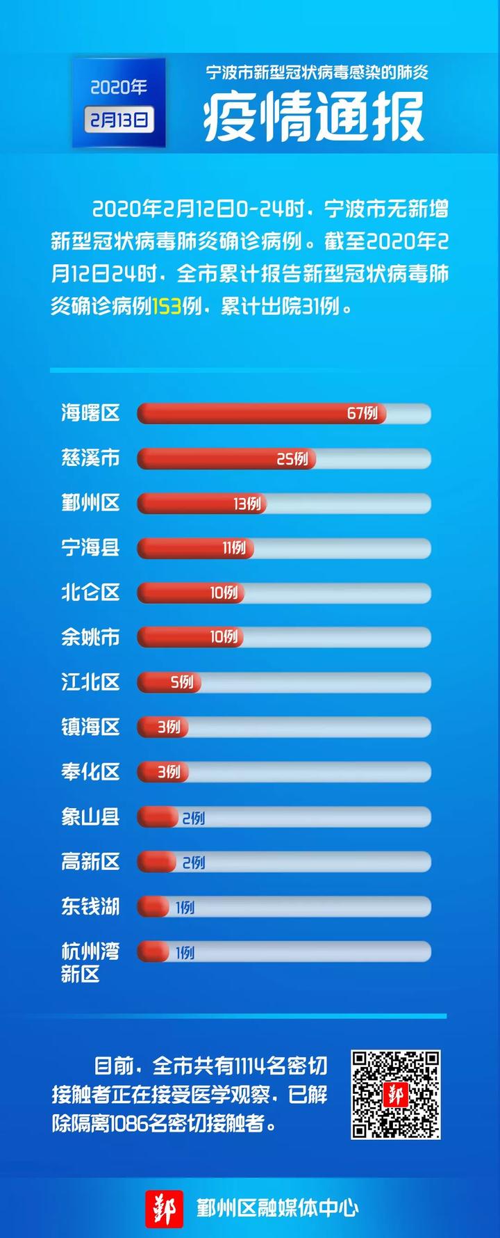 今日全国疫情最新通报及小巷特色小店探秘
