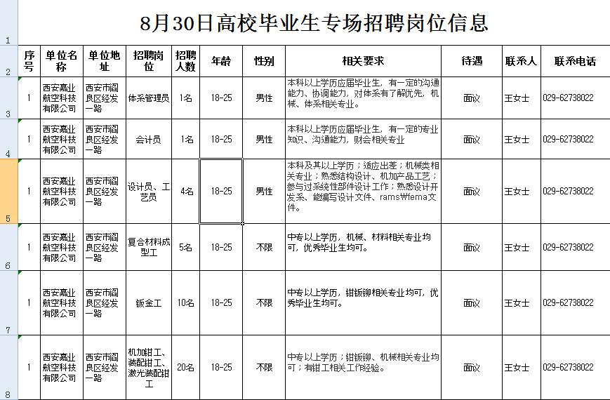 阎良兼职信息探索，多样性与可能性的探索