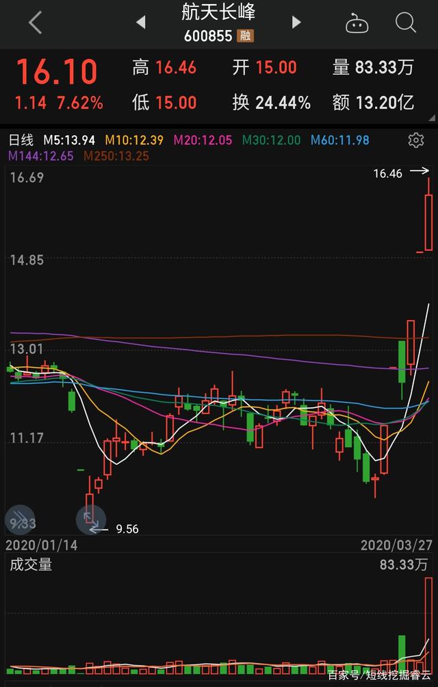 航天长峰重组最新动态，心灵与宇宙的启程