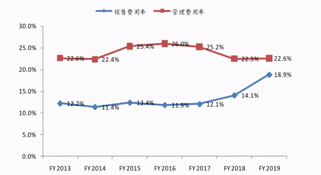 柔性石墨布 第15页