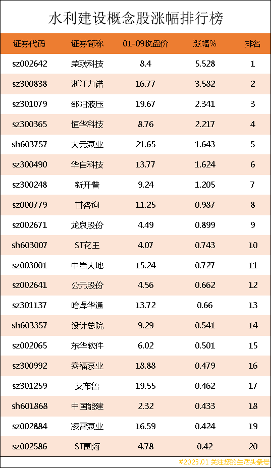 最新水利股投资指南，如何完成水利股投资任务及优选策略