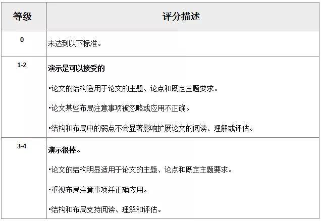 关于EE打分的最新探讨与解析