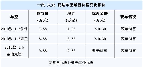 捷达最新销售，开启一场自然美景的探索之旅