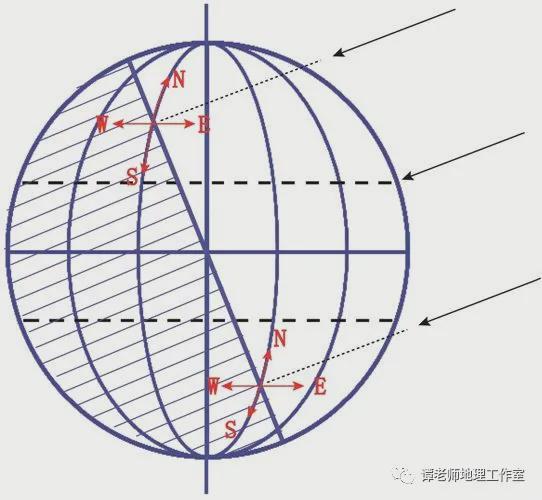 最新太阳纬度探索，揭秘与深度研究