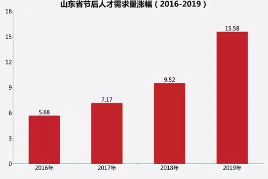 山东发展热点最新数据探寻未来趋势展望