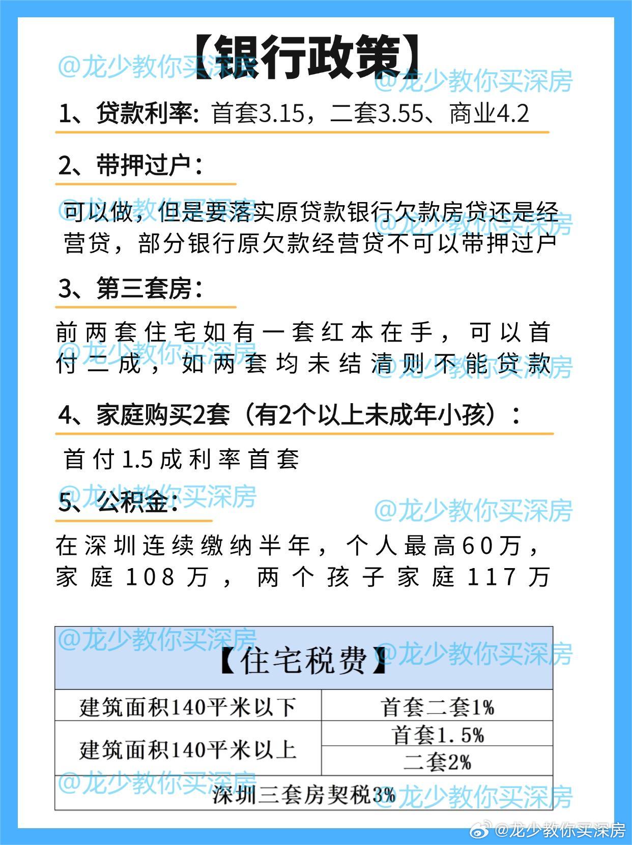 买房政策最新动态，变化中的机遇与成就感的源泉