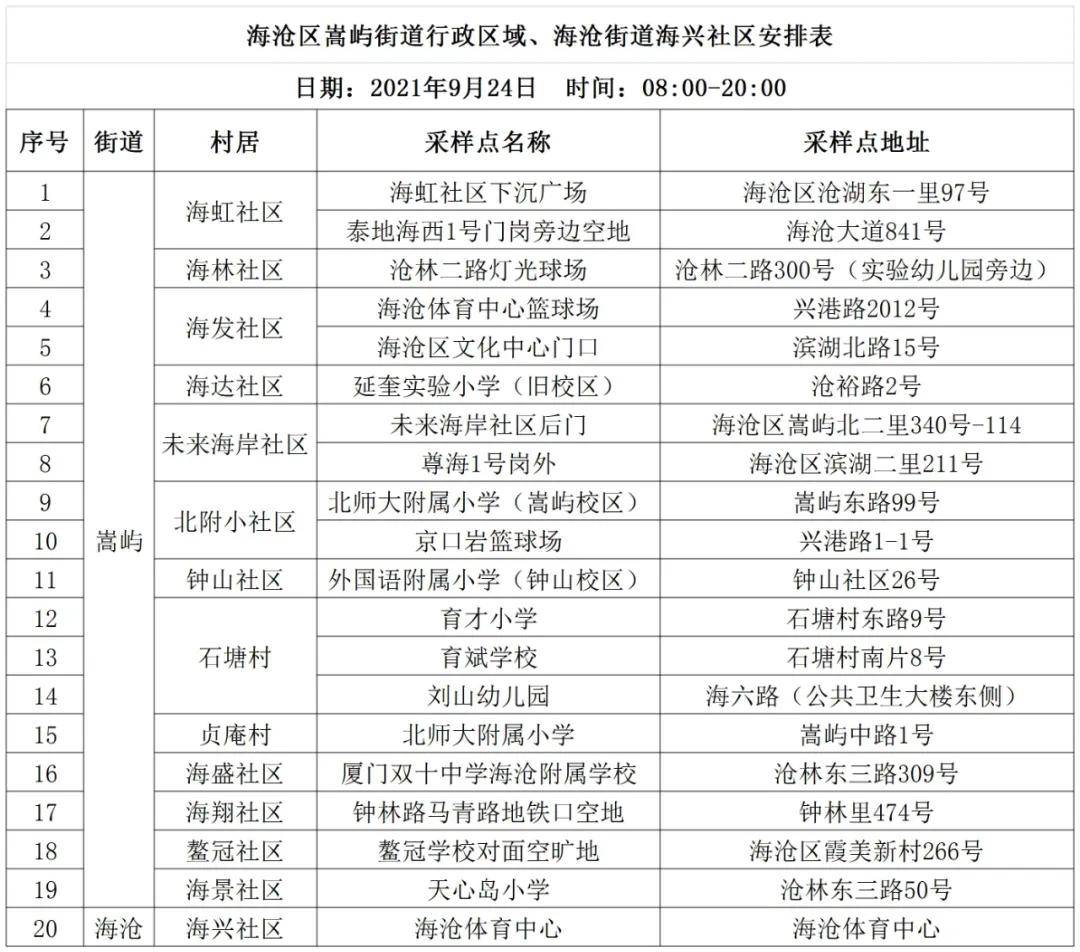海沧最新疫情，观点阐述与立场分析