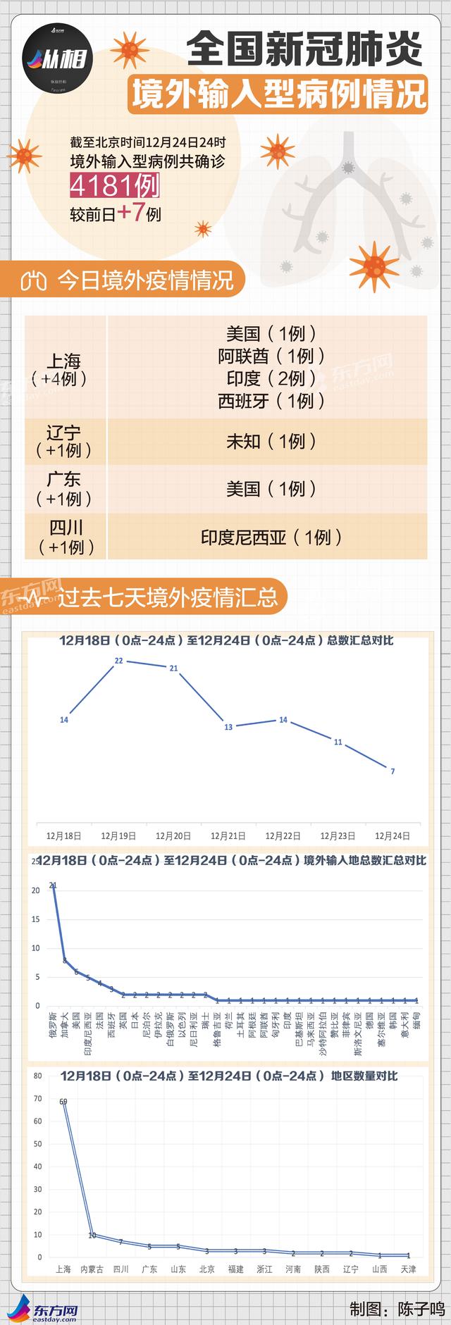 自然美景治愈之旅，最新感染情况汇总报告