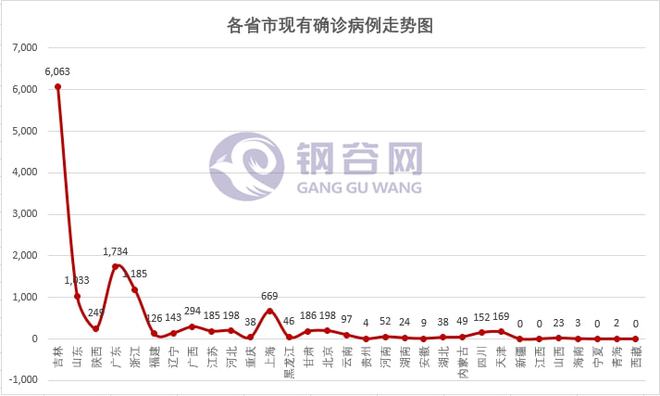 最新疫情实时追踪报告